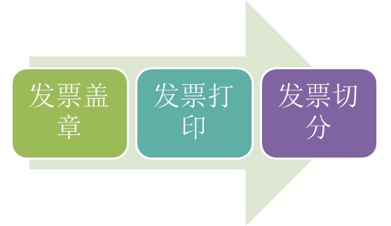 开票机器人工作流程.jpg